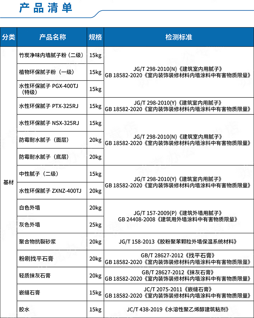 产品清单
